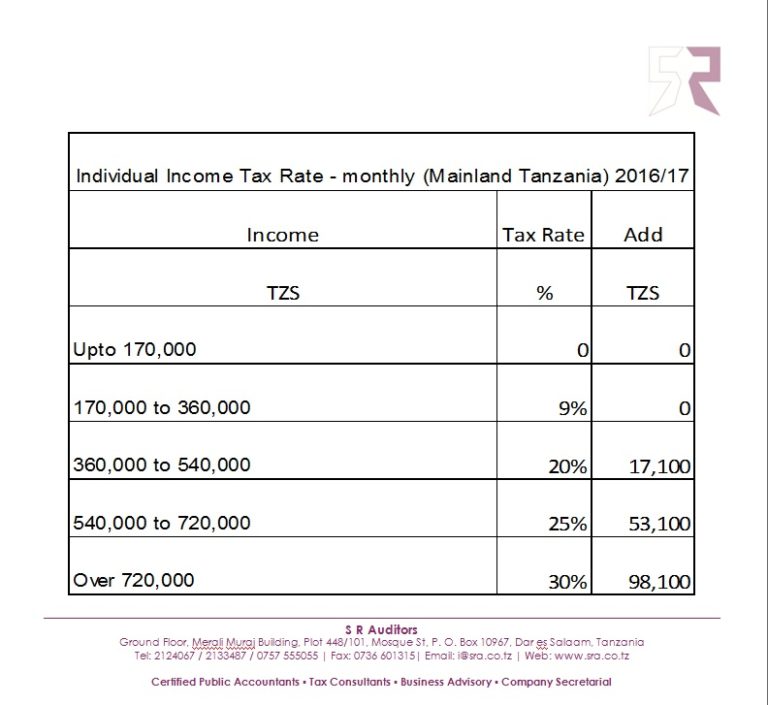 Tax rates for Tanzania 20162017 S R AUDITORS